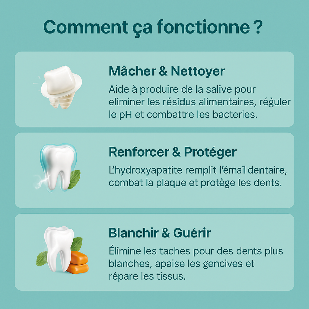 Gummea – La gomme qui soigne votre sourire